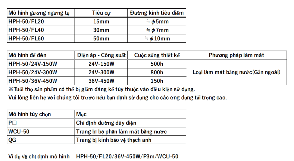 Sơ đồ ngoại hình của HPH-50