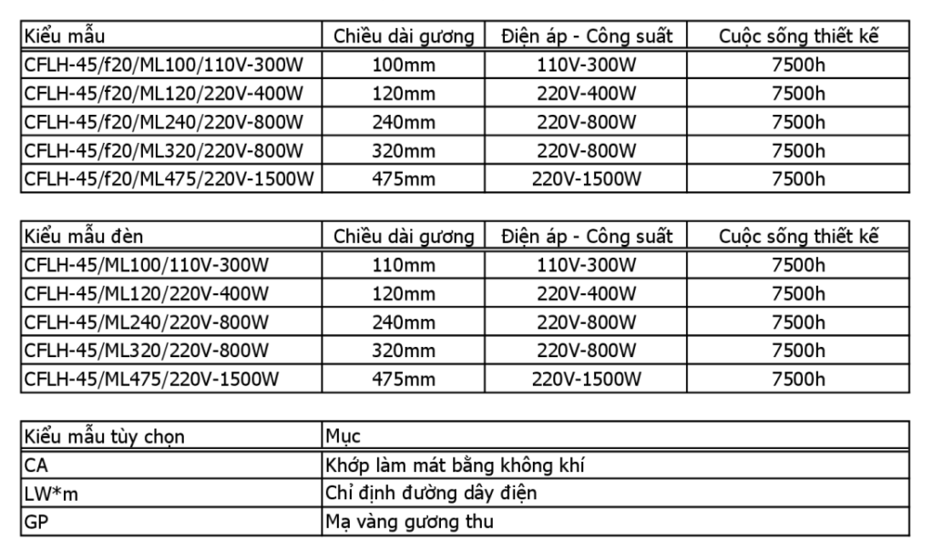 Sơ đồ ngoại hình của CFLH-45