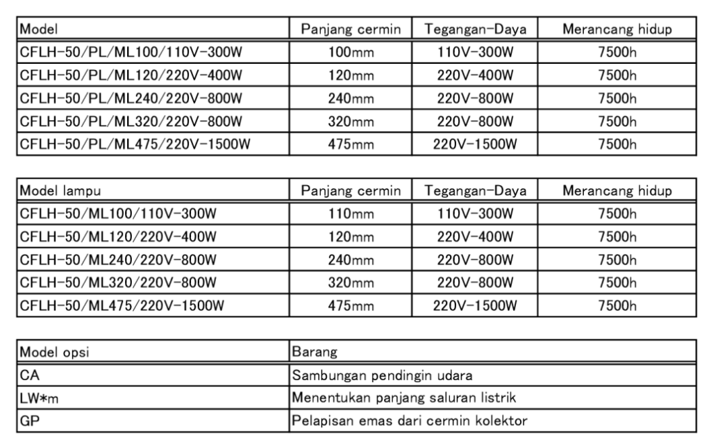 Sơ đồ ngoại hình của CFLH-50
