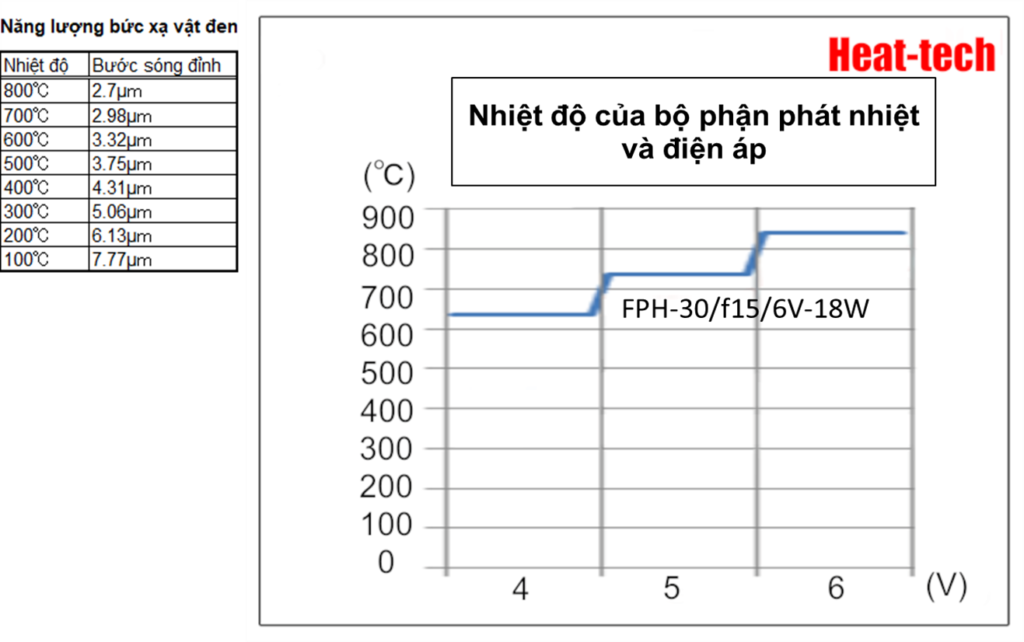 1. Đặc điểm của FPH-30 1. Đặc điểm của FPH-30