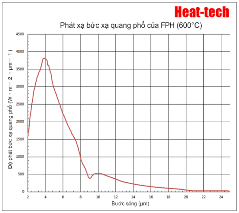 1. Đặc điểm của FPH-30 1. Đặc điểm của FPH-30