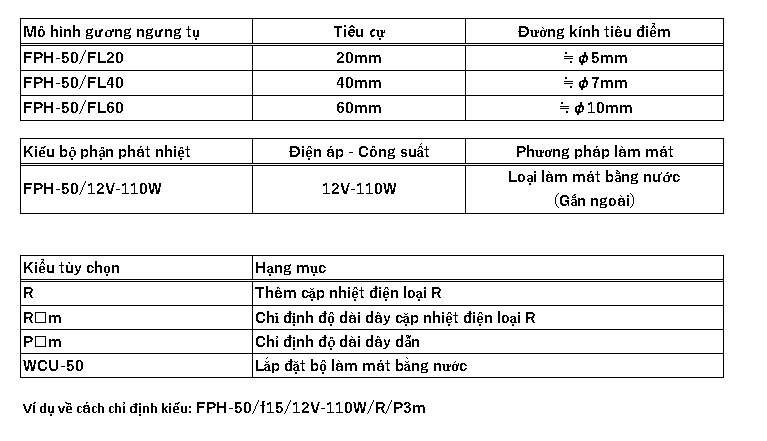5.Cấu tạo của FPH-50 5.Cấu tạo của FPH-50