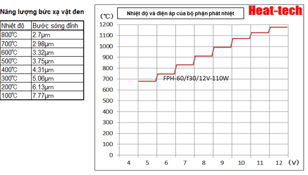 1. Đặc điểm của FPH-60 1. Đặc điểm của FPH-60