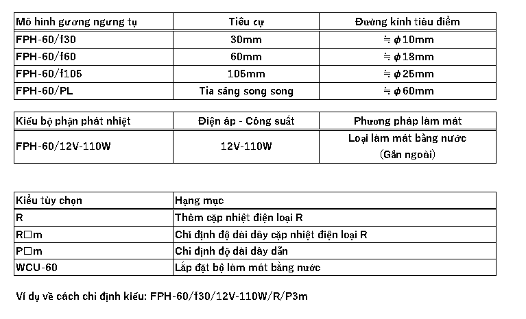 5.Cấu tạo của FPH-60 5.Cấu tạo của FPH-60