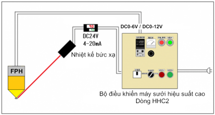 4. Điều khiển nhiệt độ tự động → Dòng HHC2 4. Điều khiển nhiệt độ tự động → Dòng HHC2